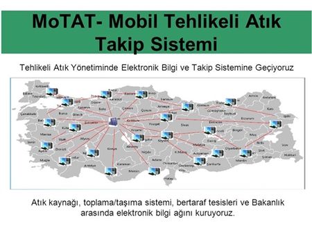 Atık Gönderimlerinde Motat Sisteminin kullanılması